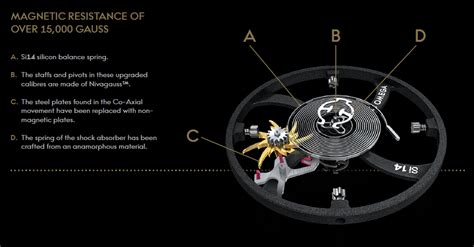 escape coaxial omega
